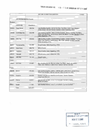 046-14(3)-Northwest Territories Housing Corporation development projects.