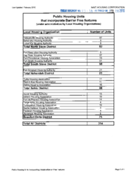 93-16(4) - Public Housing Units that Incorporate Barrier Fee Features 