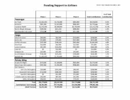 431-19(2) - Funding Support for Airlines