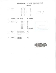 092-12(3) - HIV Aids Profiles