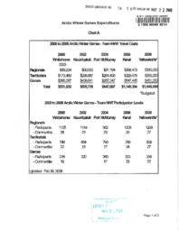 038-16(2) - Arctic Winter Games Expenditures 