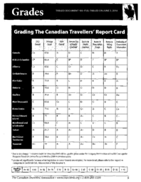 100-17(5) - Canadian Travellers' Report Card, The Canadian Snowbird Association 