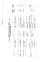 15-16(6) - Negotiated Contracts Annual Report 2009-2010 