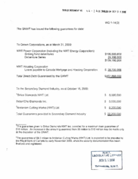 044-14(3)-Guarantees for debt issued by the GNWT and minimum and maximum short-term debt owed by the GNWT during fiscal period 1999-2000