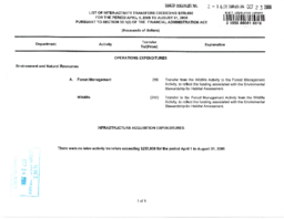 02-16(3) - List of Inter-Activity Transfers Exceeding $250,000 for the Period April 1, 2008 to August 31, 2008