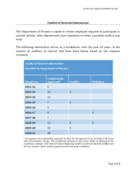 369-19(2) - Conflict of Interest Information 