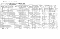 57-16(4) - NWT Housing Corporation - Public Housing Vacancy Status 