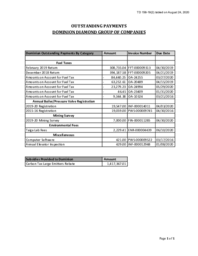 158-19(2) - Return to Written Question 15-19(2): Outstanding Payments from Dominion Diamond Group of Companies 