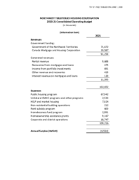 121-19(2) - Northwest Territories Housing Corporation 2020-21 Consolidated Operating Budget 