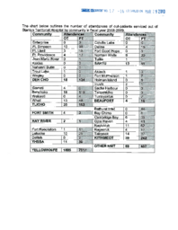 017-16(5) - List of Attendees to the Outpatient Clinic at Stanton Territorial Hospital for 2008-2009 