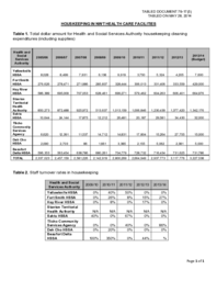 079-17(5) - Housekeeping in NWT Health Facilities 