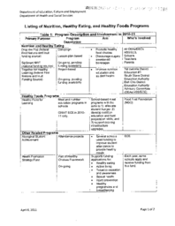 10-16(6) - Listing of Nutrition, Healthy Eating and Healthy Food Programs 