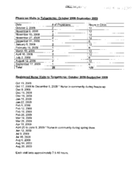 56-16(4) - Breakdown of Health Professional Visits to Tsiigehtchic 2008-2009 