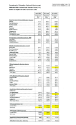 159-17(5) - Department of Education Culture and Employment Projected Funded Pupil Teacher Ratio (PTR) Based on September 2013 Enrolment Data 