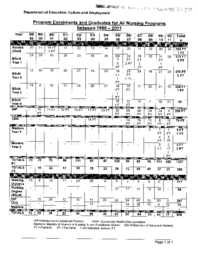 166-16(5) - Program Enrollments and Graduates of all Nursing Programs Between 1998-2011 