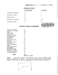 118-91(1) - Government Success in Placing Students in Government Positions