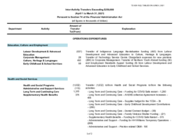 429-19(2) - Inter-activity Transfers Exceeding $250,000 for the Period April 1 to March 31, 2021