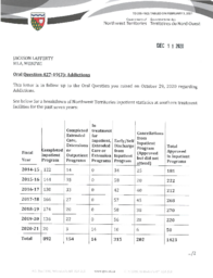 255-19(2) - Follow-up Letter for Oral Question 427-19(2): Addictions 