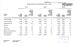 047-12(7) - Projected and Actual Revenues for 1991-92 -- 1993-94