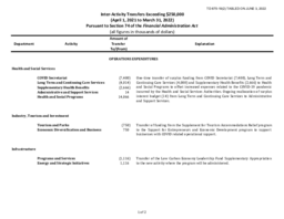 675-19(2) - Inter-Activity Transfers Exceeding $250,000 (April 1, 2021 to March 31, 2022)