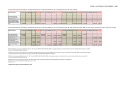 225-19(2) - Government Revenues as Reported in the Extractive Sector Transparency Measures Act Annual Reports from Rio Tinto (Diavik) 