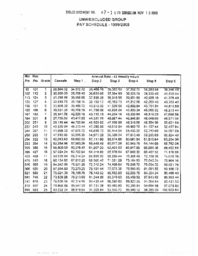 087-14(3)-UNW - excluded group pay schedule 1999/2000