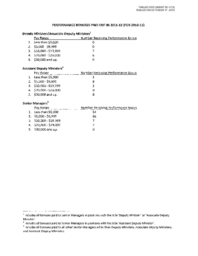 055-17(3) - Performance Bonuses Paid Out in 2011-12 (For 2010-11) 