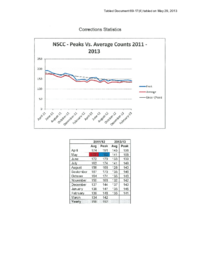 069-17(4) - Corrections Statistics 2011-13 