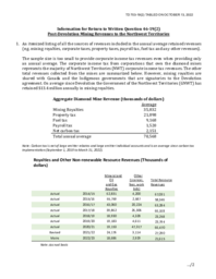 703-19(2) Information for Return to Written Question 46-19(2) Post-Devolution Mining Revenues to the Northwest Territories