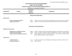 781-19(2) Inter-activity Transfers over $250,000 April 1 – June 30, 2022