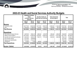 786-19(2) 2022-2023 Health and Social Services Authority Budgets