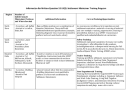 809-19(2) Information for Return to Written Question 52-19(2):  Settlement Maintainer Training Program