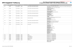 817-19(2) Mineral Resources Act Implementation Engagement Tracking Log, November 25, 2022