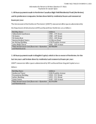 865-19(2) Information for Return to Written Question 57-19(2):  Payments for Leased Space 