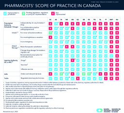 891-19(2) Pharmacists’ Scope of Practice in Canada