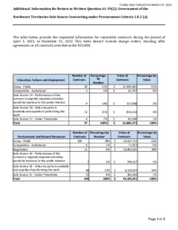 892-19(2) Additional Information for Return to Written Question 61-19(2):  Government of the Northwest Territories Sole Source Contracting under Procurement Criteria 1.8.2 (a)