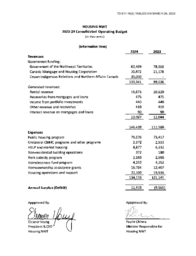 911-19(2) Housing NWT 2023-24 Consolidated Operating Budget