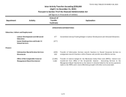 913-19(2) Inter-Activity Transfers Exceeding $250,000 (April 1 to December 31, 2022) 