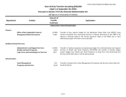 914-19(2) Inter-Activity Transfers Exceeding $250,000 (April 1 to September 30, 2022) 