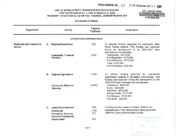 029-15(3) - List of inter-activity transfers exceeding $250,000 for the period April 1, 2003 to March 15, 2004 pursuant to section 32.1(2) of the Financial Administration Act