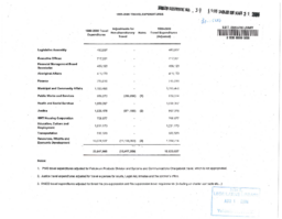 030-15(3) - Travel expenditures by GNWT department for fiscal years 1999-2000 to 2003-2004