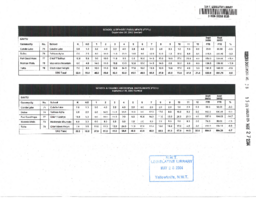 038-15(3) - Statistical data for Sahtu schools