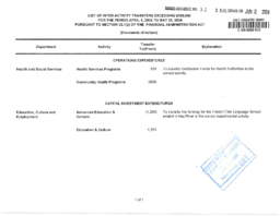 052-15(3) - List of inter-activity transfers exceeding $250,000 for the period April 1, 2004 to May 26, 2004 pursuant to section 32.1(2) of the Financial Administration Act