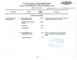 068-15(4) - List of Inter-Activity Transfers Exceeding $250,000 for the Period April 1, 2005 to October 7, 2005