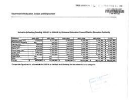 076a-15(4) - Inclusive School Funding 2000-2001 to 2004-2005