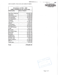 078-15(4) - Adult Literacy Statistics