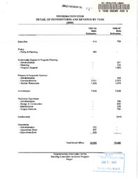 031-13(4) - Detail of Expenditure and Revenue for the NWT Housing Corporation