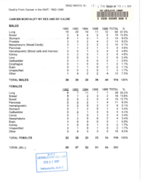 053-13(4) - Detailed Statistics on Cancer Cases