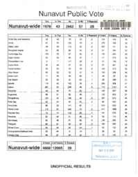 071-13(4) - Unofficial Results of Nunavut Public Vote on Guaranteed Equal Representation