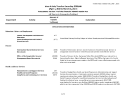 954-19(2) - Inter-activity Transfers Exceeding $250,000 (April 1, 2022 to March 31, 2023)